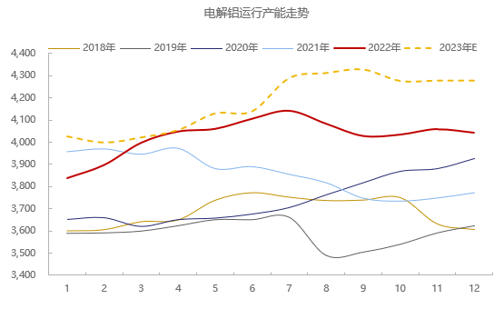 数据来源：SMM