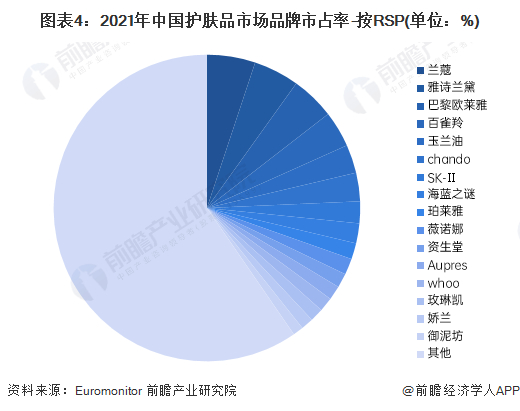 注：截至2023年1月，Euromonitor未公布2022年数据。