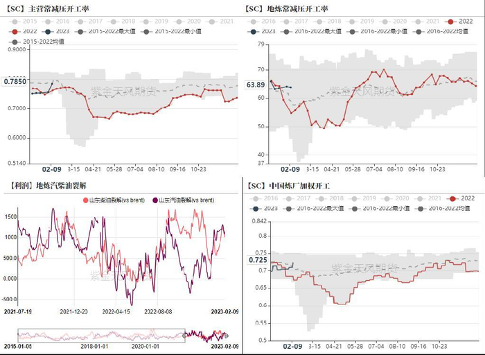 数据来源：紫金天风期货研究所