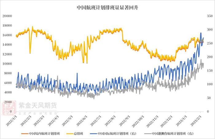 数据来源：紫金天风期货研究所