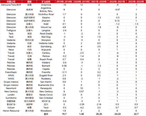 数据来源：SMM、各大公司财报