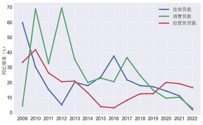 资料来源：中国人民银行；国家资产负债表研究中心