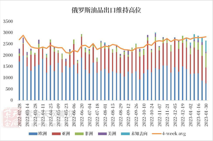 数据来源：紫金天风期货研究所