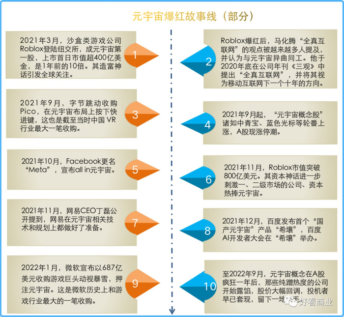 图片来源：好看商业根据公开信息制作
