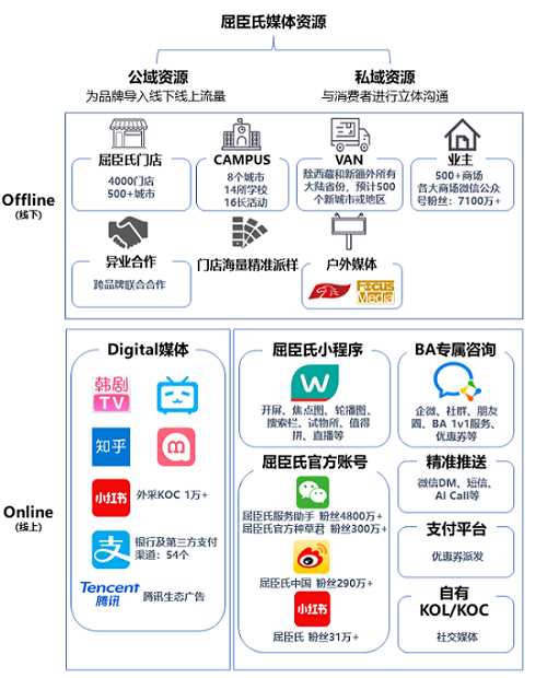 　　当下媒体化，有可能是文案、是海报、是视频，也可能是一次交谈，一次体验。