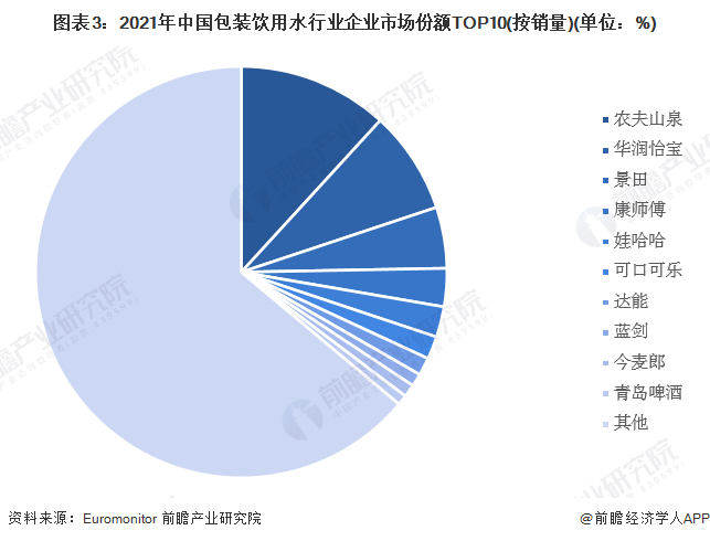 注：企业统计以母公司为主。