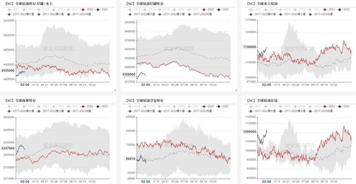 数据来源：紫金天风期货研究所
