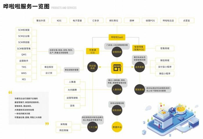 　　图片来源/哗啦啦