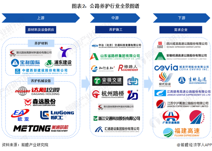 公路养护产业链区域热力地图：中东部地区分布较为集中