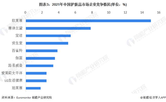 注：截至2023年1月，Euromonitor未公布2022年数据。
