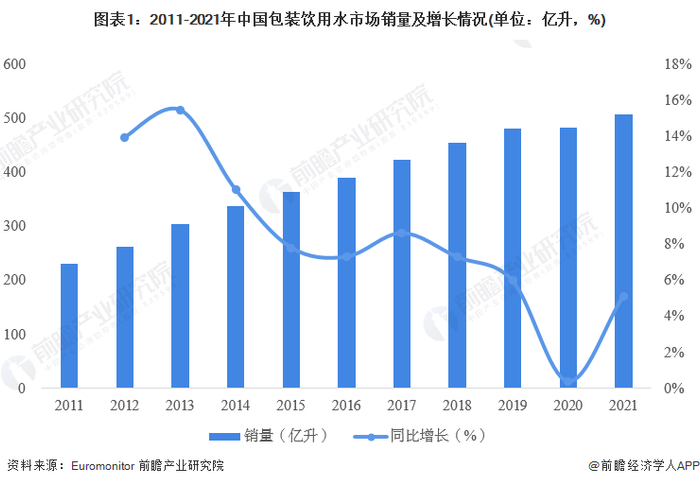 注：销售统计包含零售服务和餐饮服务。