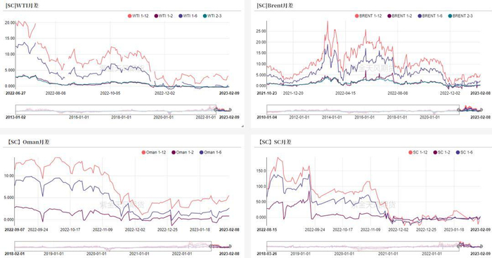 数据来源：紫金天风期货研究所