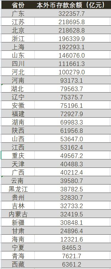 （数据来源：中国人民银行各分行及中心支行，其中湖南的数据截至2022年11月底。）