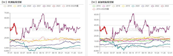  数据来源：紫金天风期货研究所