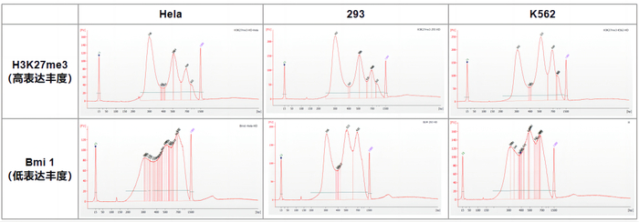 图6.HD102 文库峰型