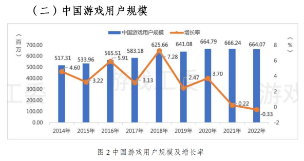 图片来源：《2022年中国游戏产业报告》