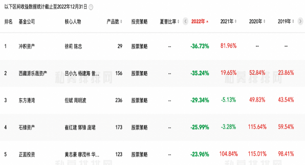 来源：私募排排网