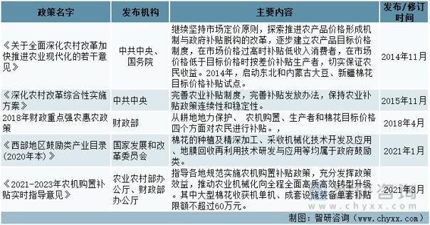 资料来源：智研咨询整理