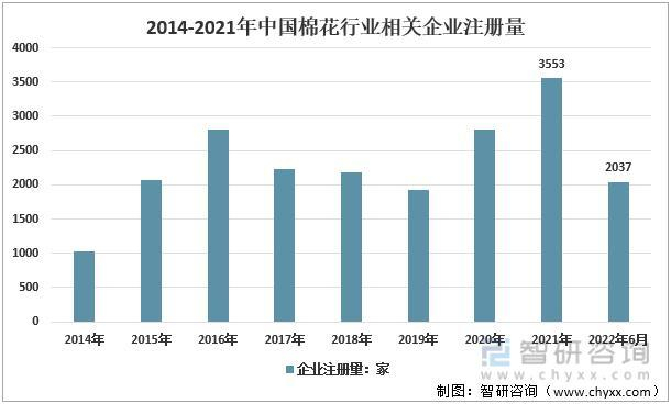 资料来源：智研咨询整理