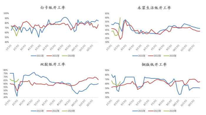 数据来源：隆众 紫金天风期货