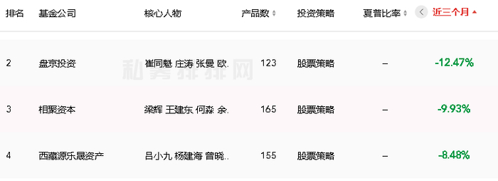 来源：私募排排网