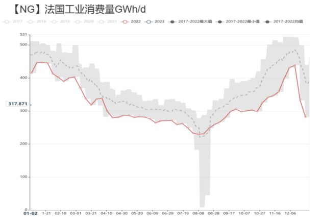 数据来源：紫金天风风云;紫金天风期货研究所