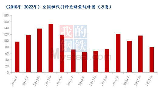 数据来源：钢联数据