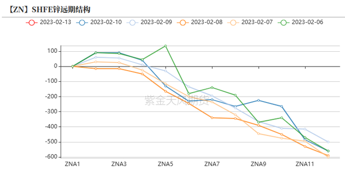 数据来源：S紫金天风风云