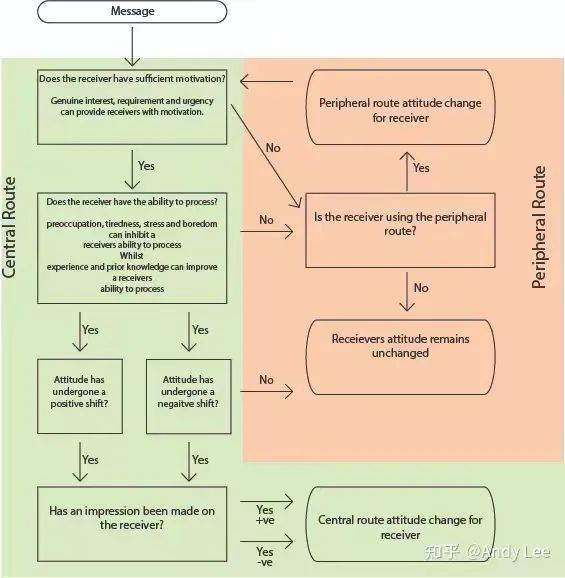 （详尽可能性模型）