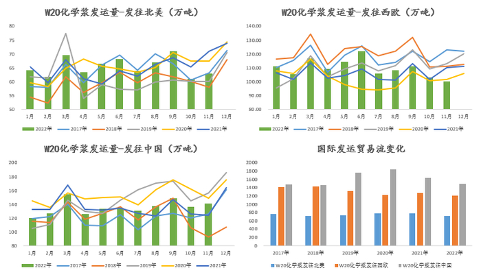 数据来源：PPPC 彭博 紫金天风期货