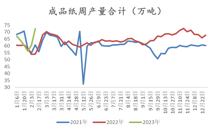 数据来源：Wind 隆众 紫金天风期货