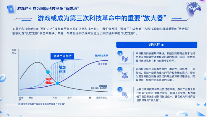 　　《游戏科技能力与科技价值研究报告》