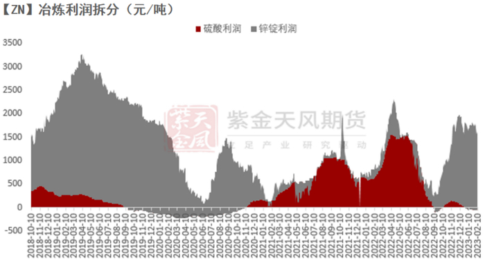 数据来源：紫金天风风云