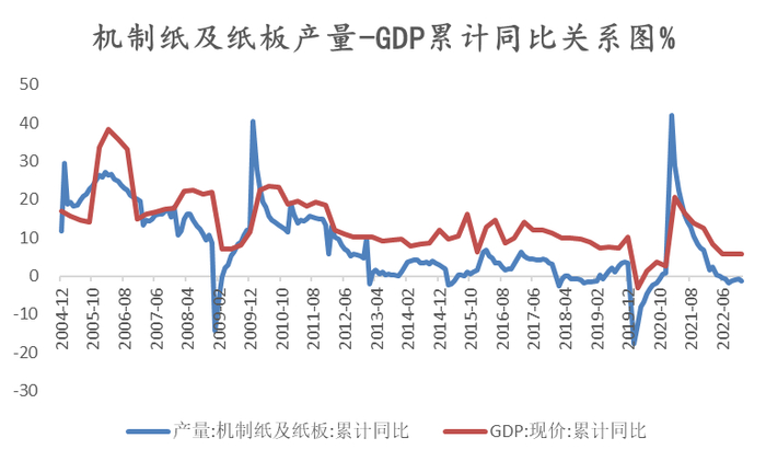 数据来源：Wind  紫金天风期货