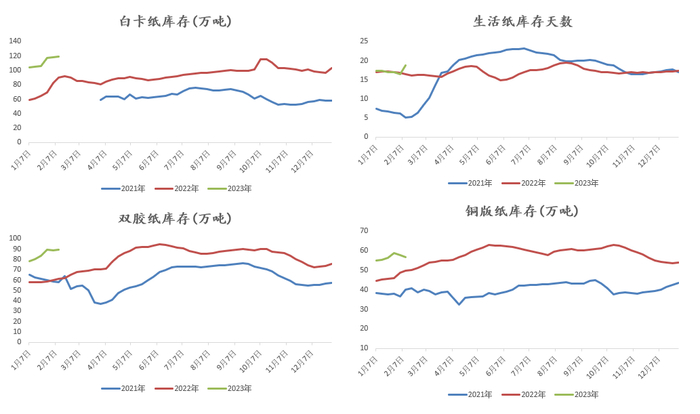 数据来源：隆众 紫金天风期货