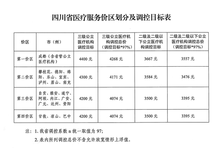 图片来源：四川省医保局官网