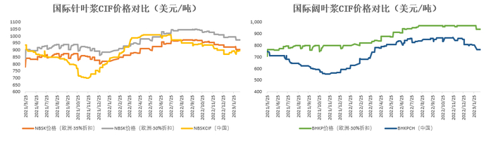 数据来源：路透 彭博 紫金天风期货
