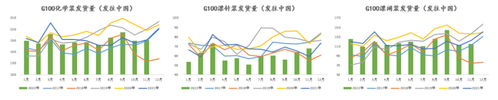 数据来源：PPPC 彭博 紫金天风期货