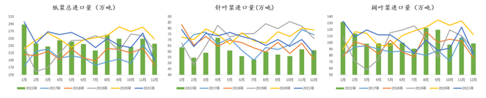 数据来源：PPPC 彭博 中国海关 紫金天风期货