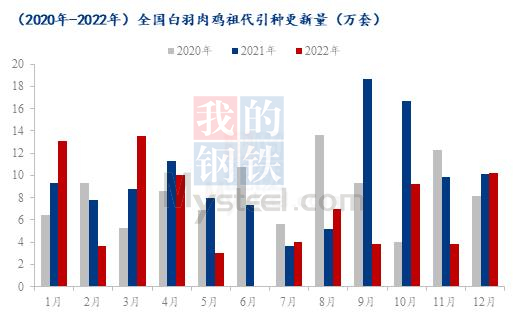 数据来源：钢联数据