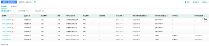  来源：药融云中国药品审评数据库