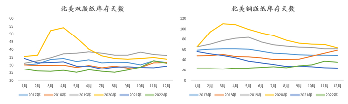 数据来源：PPPC 彭博 Wind 紫金天风期货