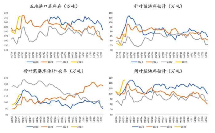 数据来源：隆众 卓创 Wind 紫金天风期货
