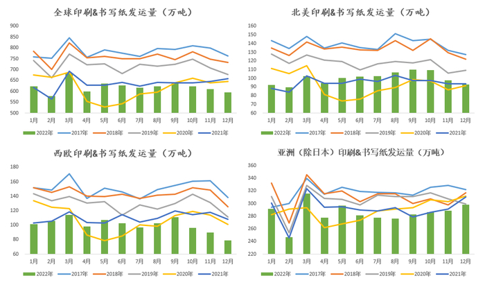 数据来源：PPPC 彭博 紫金天风期货