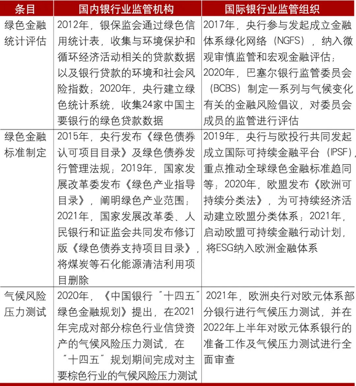 资料来源：根据相关资料整理