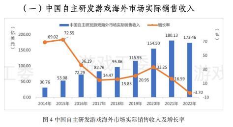 图片来源：《2022年中国游戏产业报告》