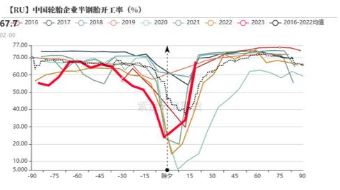 数据来源：紫金天风风云；SMM；紫金天风期货研究所