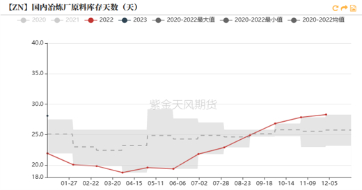 数据来源：紫金天风风云；紫金天风期货研究所