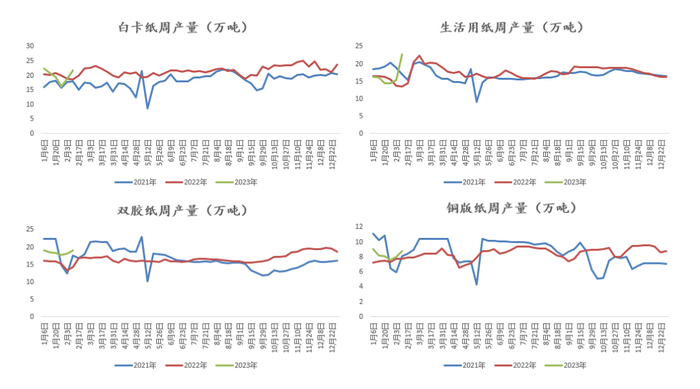数据来源：Wind 隆众 紫金天风期货