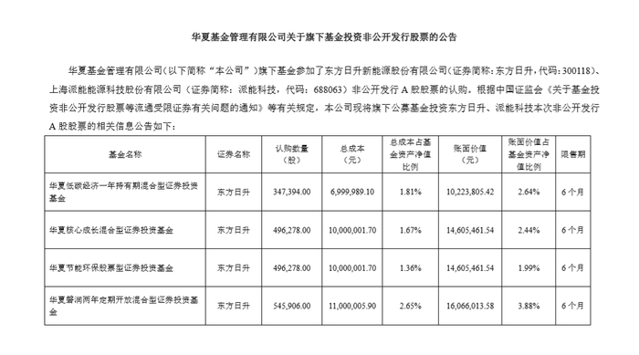 图片来源：华夏基金公告